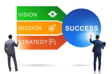 İş adamıyla başarı eşitliği