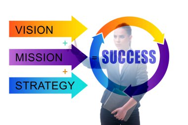 İş kadınıyla başarı eşitliği