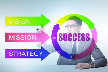 İş adamıyla başarı eşitliği