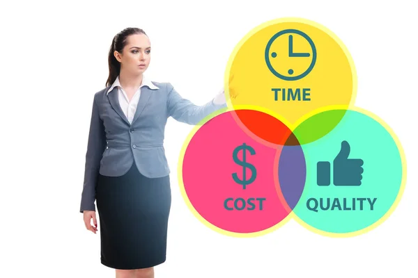 Concept of efficiency with cost time and quality — Stock Photo, Image