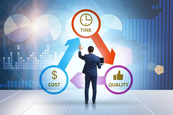 Concept van efficiëntie met kostentijd en kwaliteit — Stockfoto