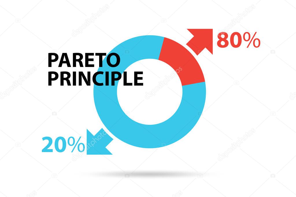 Pareto rule illustration of 80 to 20
