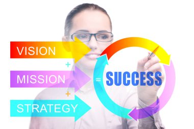 İş kadınıyla başarı eşitliği