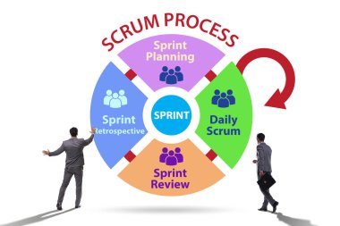 İş adamıyla Scrum işleme illüstrasyonu
