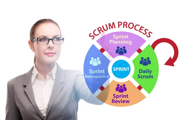 Imprenditrice nel metodo agile mischia processo — Foto Stock