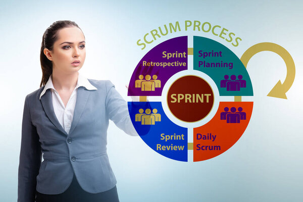 Метод схватки бизнес-леди в гибком процессе