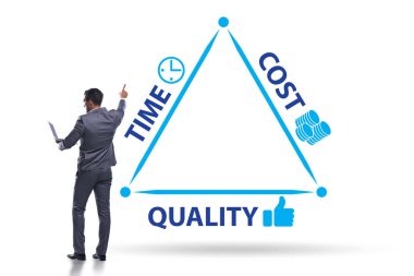 Maliyet süresi ve kalite ile verimlilik kavramı