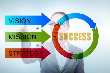 İş kadınıyla başarı eşitliği