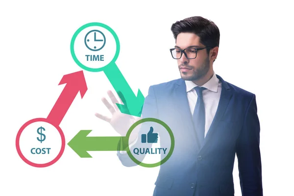 Concept of efficiency with cost time and quality — Stock Photo, Image