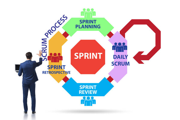 Иллюстрация процесса скрума с бизнесменом