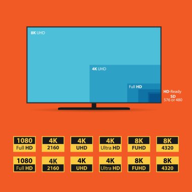 Düz 8k Hd çıkartmaları kümesi ile ekran.