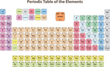 Periodic Table of the Elements clipart
