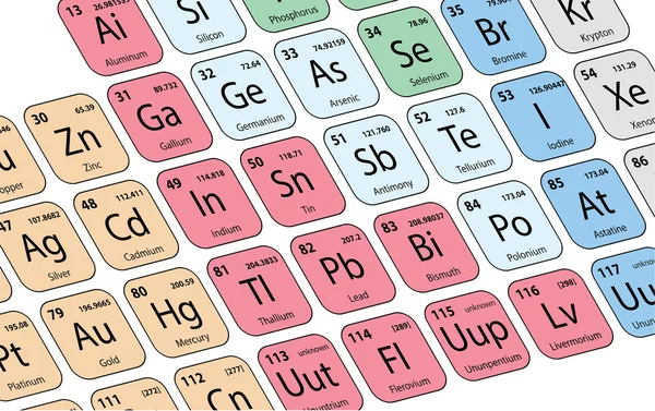 Tabla periódica de los elementos — Vector de stock