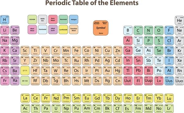 Periodic Table of the Elements — Stock Vector