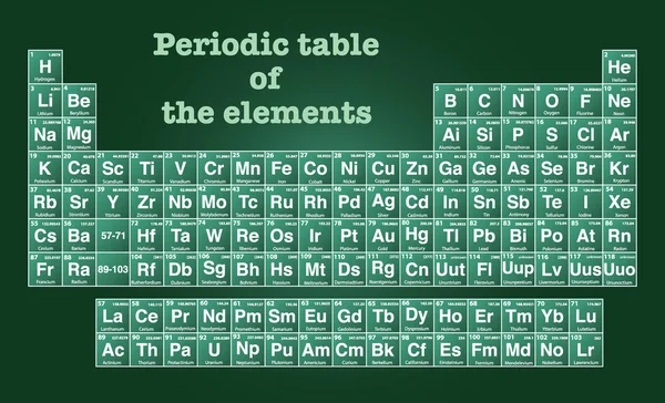 Tavola periodica degli elementi. — Vettoriale Stock