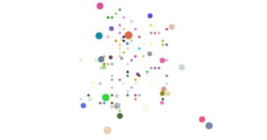 Üretici Dot Akıntısı Alaska Şekli Yarattı