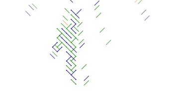 Hindistan Haritasının Geometrik Çapraz Kaydırma Grafiği