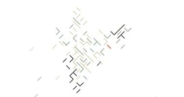 Hindistan Haritasının Geometrik Çapraz Kaydırma Grafiği