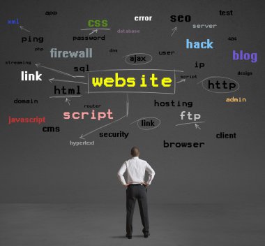 nasıl web sitesi yapmak