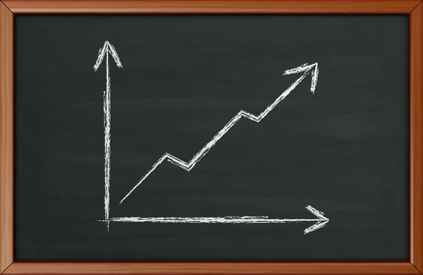 Grafico aziendale su una lavagna — Vettoriale Stock