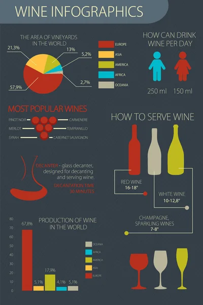 Infographic instellen. Wijnproductie, maken, serveren en proeverij. — Stockvector