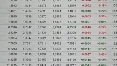 Borsa alıntılarının görüntülenmesi 