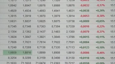 Borsa alıntılarının görüntülenmesi 