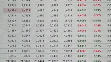 Borsa alıntılarının görüntülenmesi 