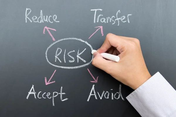 Risk management diagram — Stock Photo, Image