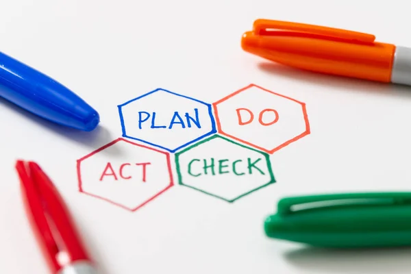 PDCA plan do check act cycle four steps quality control — Stock Photo, Image