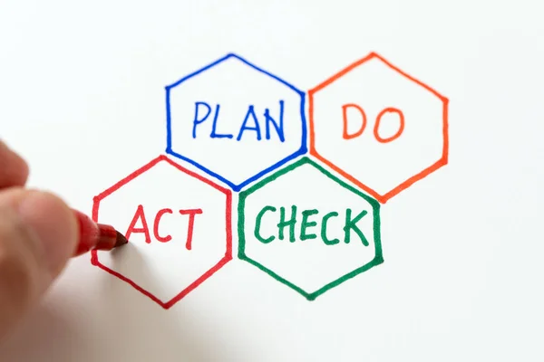 PDCA plan do check act cycle four steps quality control — Foto de Stock