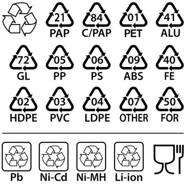 Set of recycling and material icons  plastic, paper, metal, glass, wood, and battery symbols.