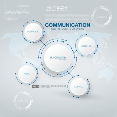 iletişim kullanıcı arabirimi