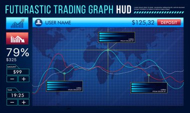 Fütüristik Ticaret Grafiği Hud Arayüzü.