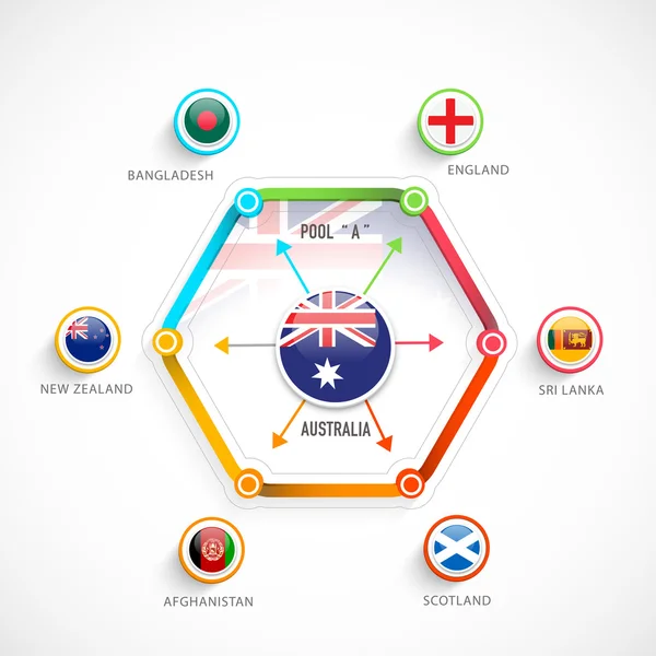 Australia, calendario del partido Copa del Mundo 2015 . — Vector de stock