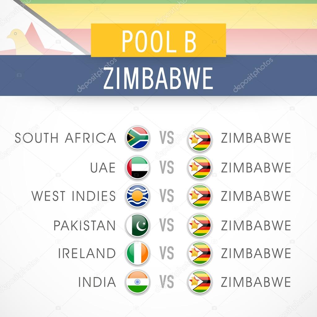 World Cup 2015 Chart