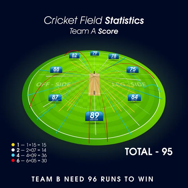 Cricket Field statistics for Sports concept. — Stock Vector