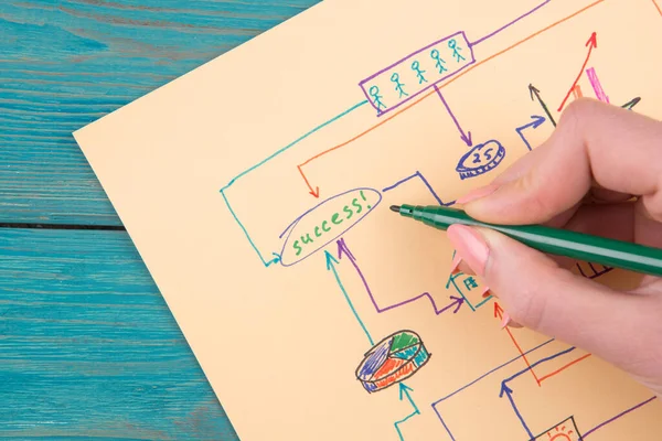 Zakelijk Concept Creatief Diagram Getekend Met Gekleurde Pennen — Stockfoto