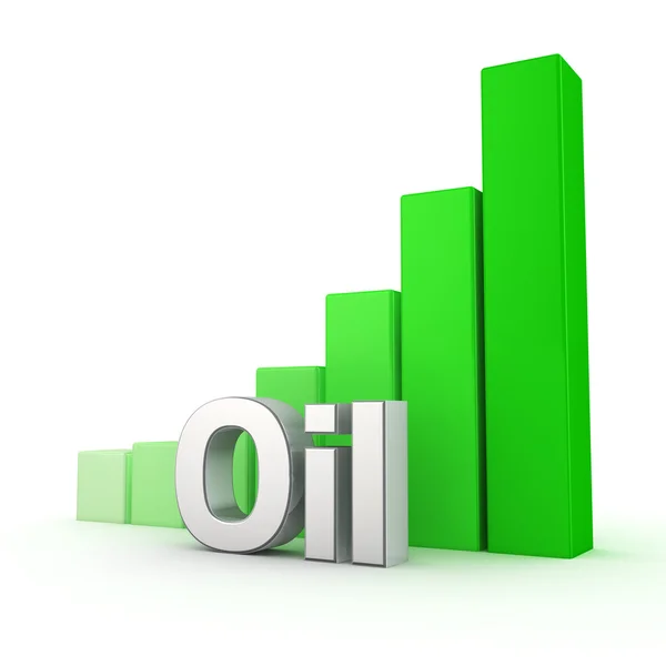 Desarrollo de la industria petrolera — Foto de Stock