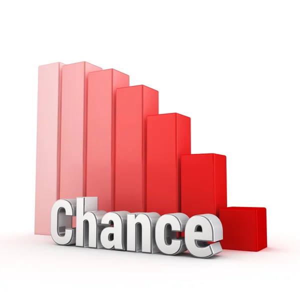 Chances are reduced — Stock Photo, Image