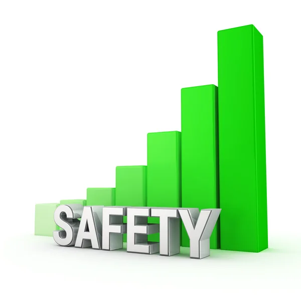 Safety first chart — Stock Photo, Image