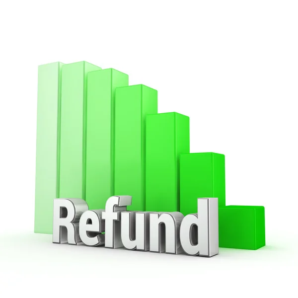 Refund decline chart — Stock Photo, Image