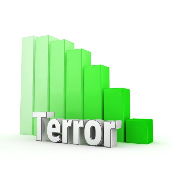 Terror decresing graf — Stockfoto