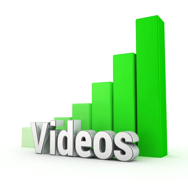 Videos tendencia al alza — Foto de Stock
