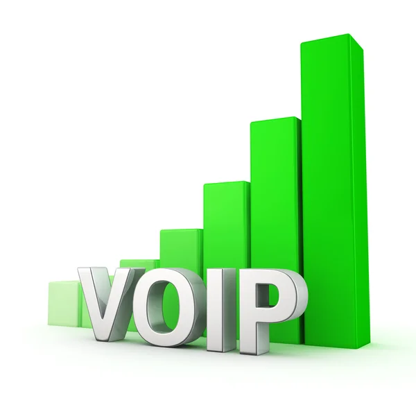 Crescimento de voip — Fotografia de Stock