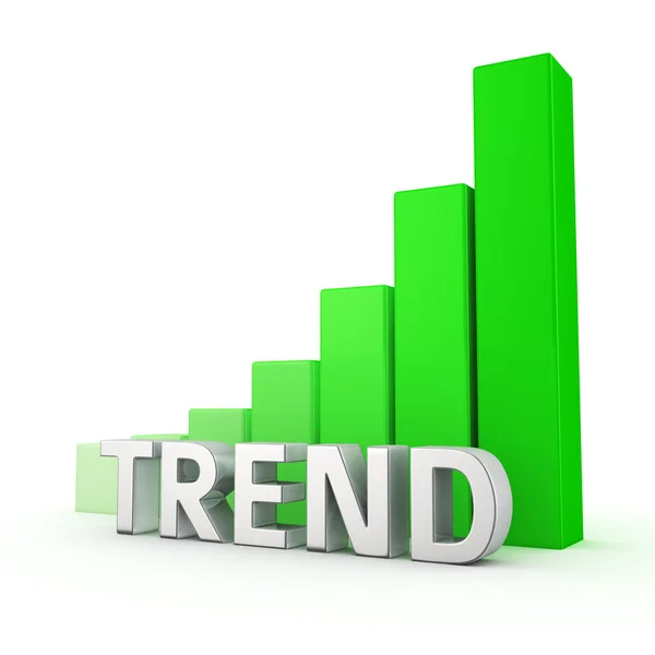 Growth of Trend — Stock Photo, Image