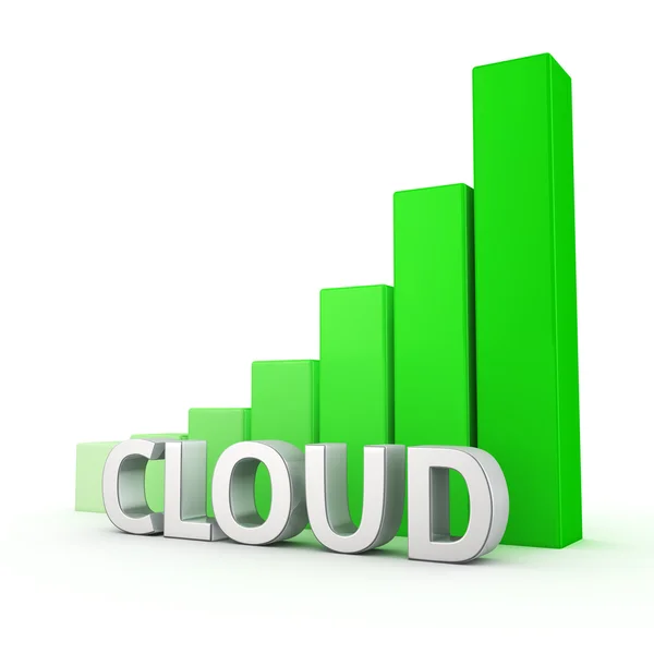 Groei van Cloud — Stockfoto