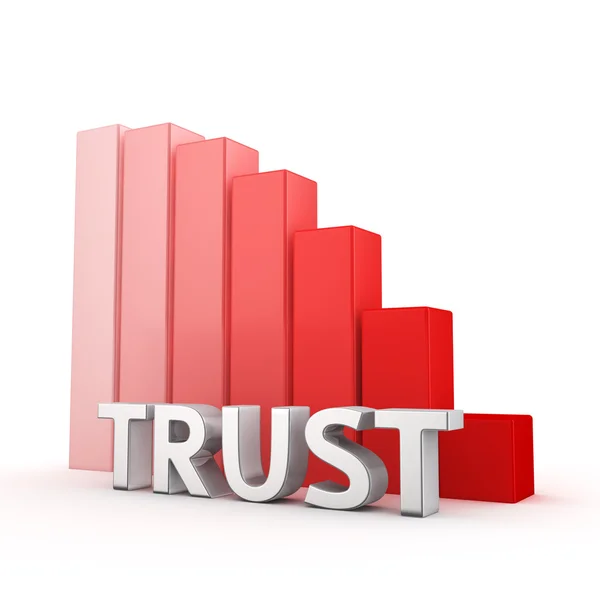 Reduction of Trust — Stock Photo, Image