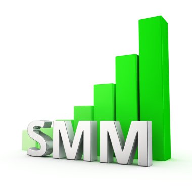 Smm büyüme