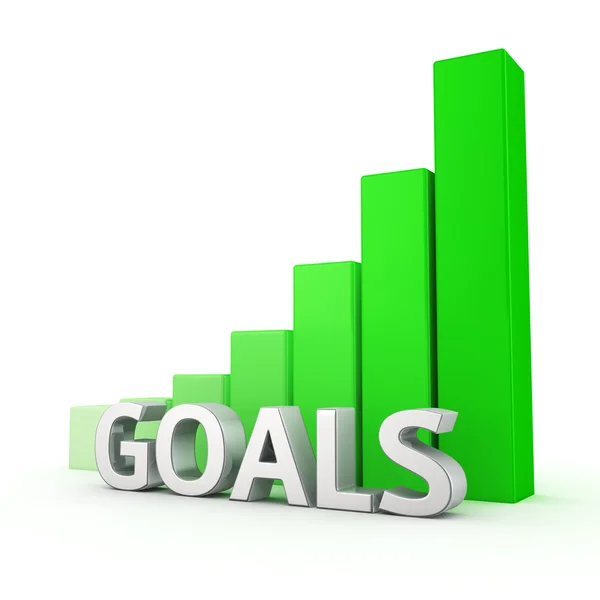 Growth of Goals — Stock Photo, Image